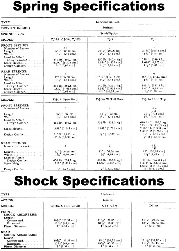 Stock Leaf Spring Bracket Measurements ECJ5